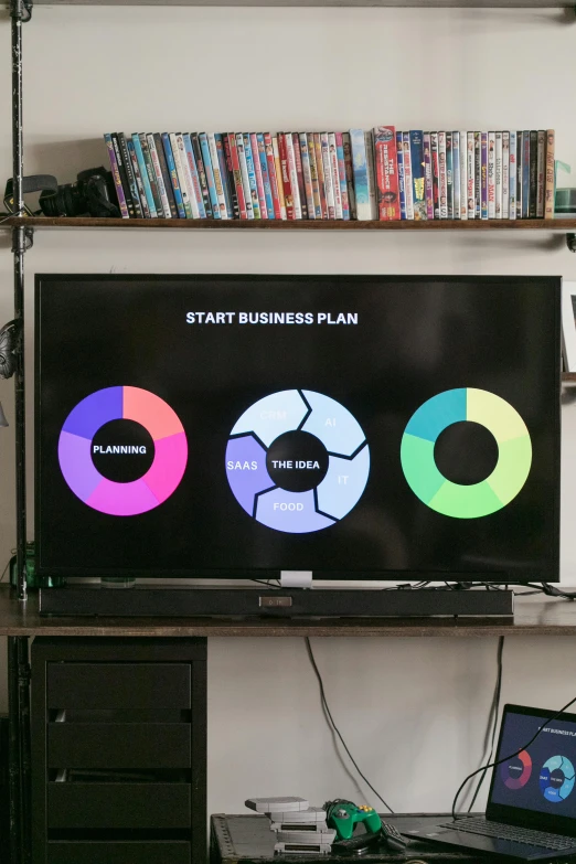 a flat screen tv sitting on top of a wooden desk, by Sam Black, reddit, charts, circular, planning, rgb