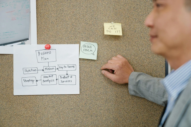 a man standing in front of a bulletin with notes on it, a wireframe diagram, unsplash, high angle close up shot, promo image