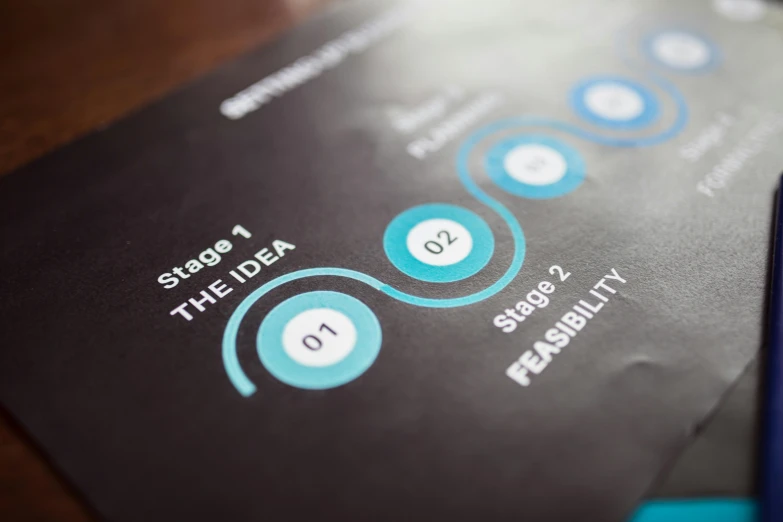 a close up of a cell phone on a table, a diagram, by Daniel Lieske, behance, black and teal paper, design thinking, steps, 9 9 designs