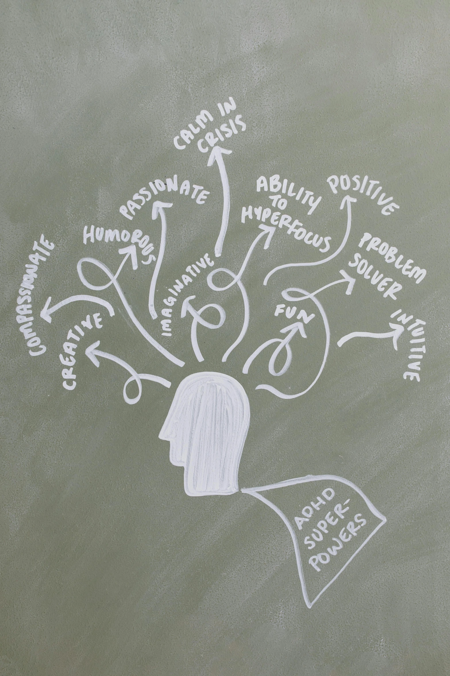 a chalkboard with a drawing of a head on it, by Arabella Rankin, neurological marvel, branching, callouts, thumbnail