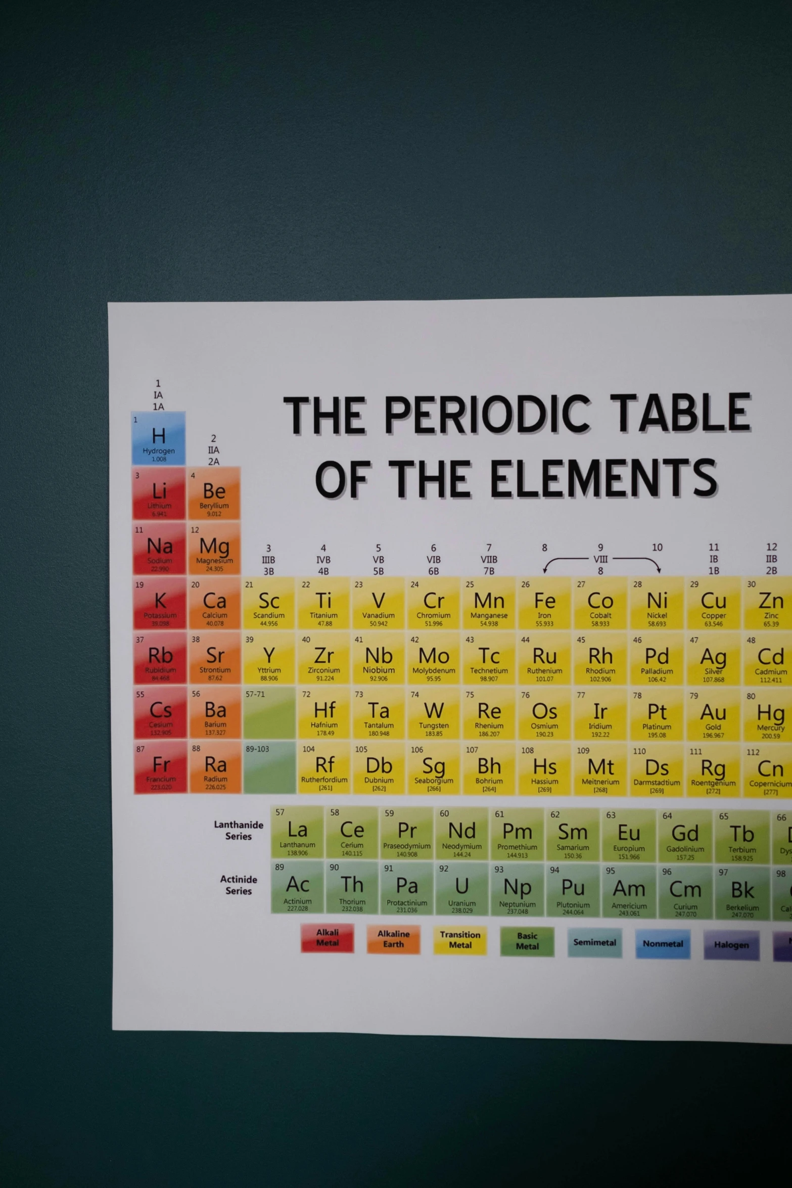 a poster of the periodic table of the elements, a poster, by Jesse Richards, pexels, on a table, square, magnetic, liam brazier