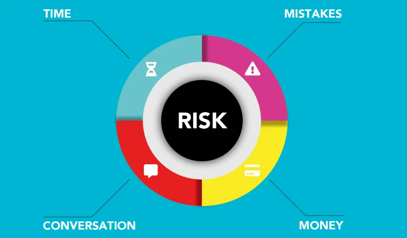 a circular diagram with the words risk and money, a diagram, inspired by Emiliano Ponzi, shutterstock contest winner, infography, full device, profile pic, serious business