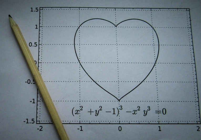a pencil sitting on top of a piece of paper with a heart drawn on it, an album cover, analytical art, equations, etsy, smooth contours, from wikipedia
