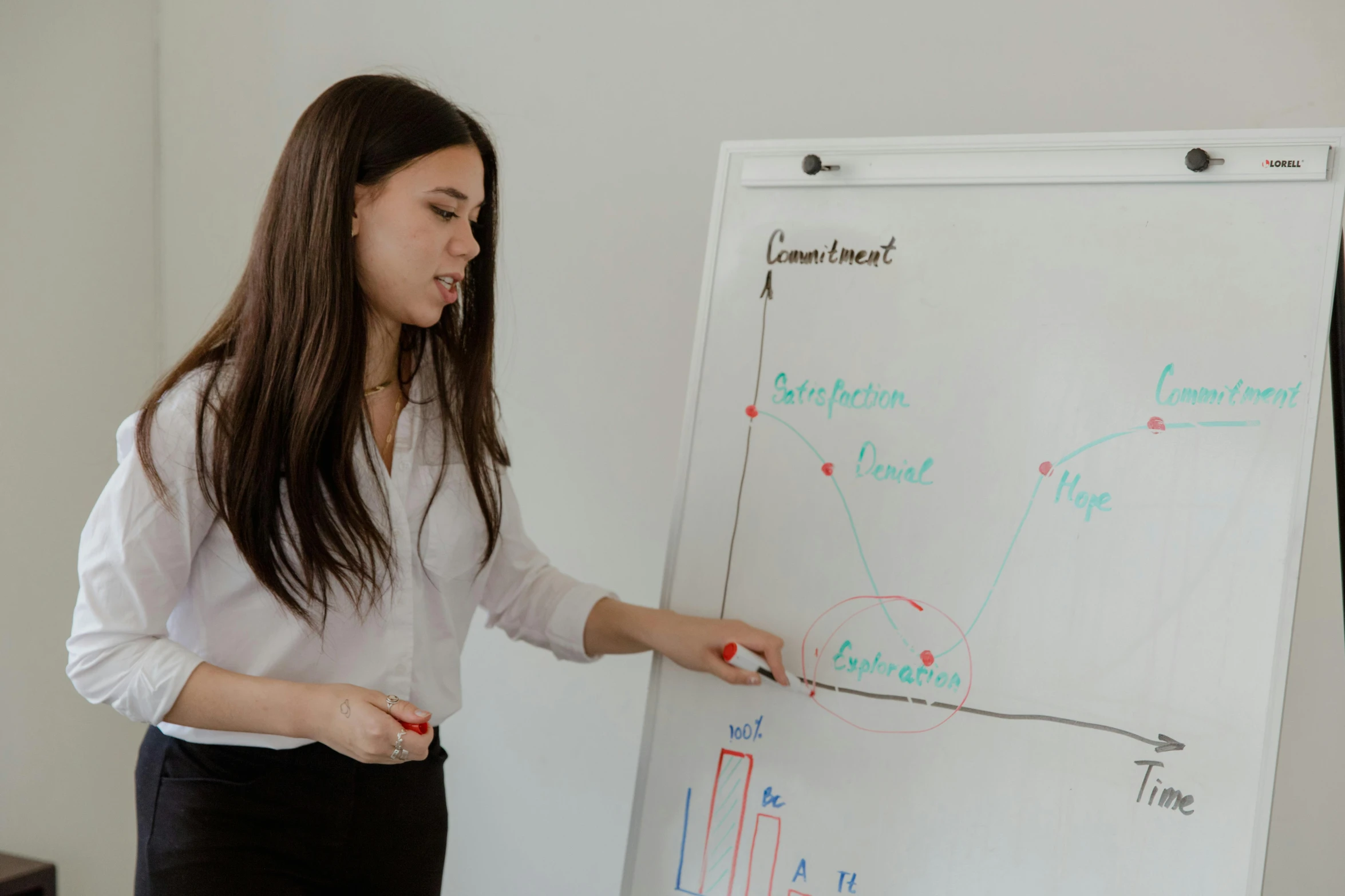 a woman standing in front of a white board, a diagram, by Emma Andijewska, pexels contest winner, teaching, isabela moner, low quality photo, thumbnail