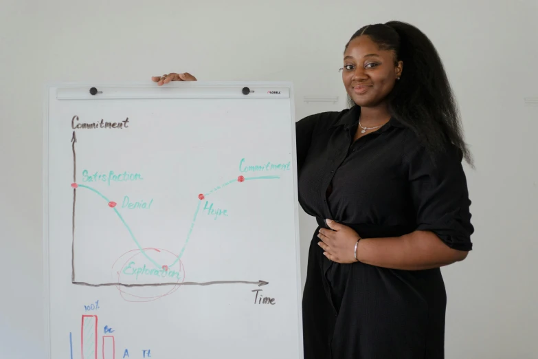 a woman standing in front of a white board, a diagram, by Chinwe Chukwuogo-Roy, pexels contest winner, teaching, thicc, mechanism, riyahd cassiem