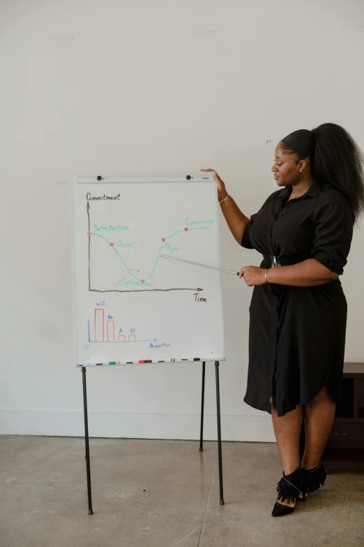 a woman standing in front of a white board, by Arabella Rankin, pexels contest winner, informative graphs and diagrams, black female, talking, long shot view
