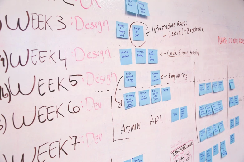 a white board with a bunch of sticky notes on it, a wireframe diagram, pexels, process art, background image, programming, high angle close up shot, slightly blurry