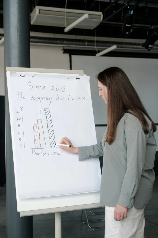 a lady standing at a white board with a pen