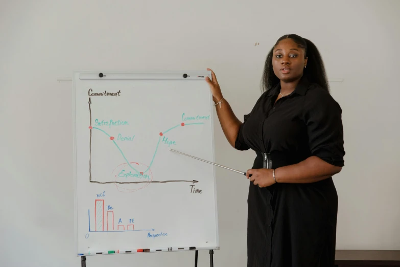 woman in black dress points at a whiteboard with diagrams