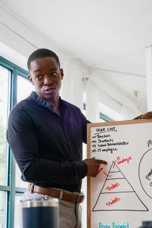 a man writing a project with markers on a board