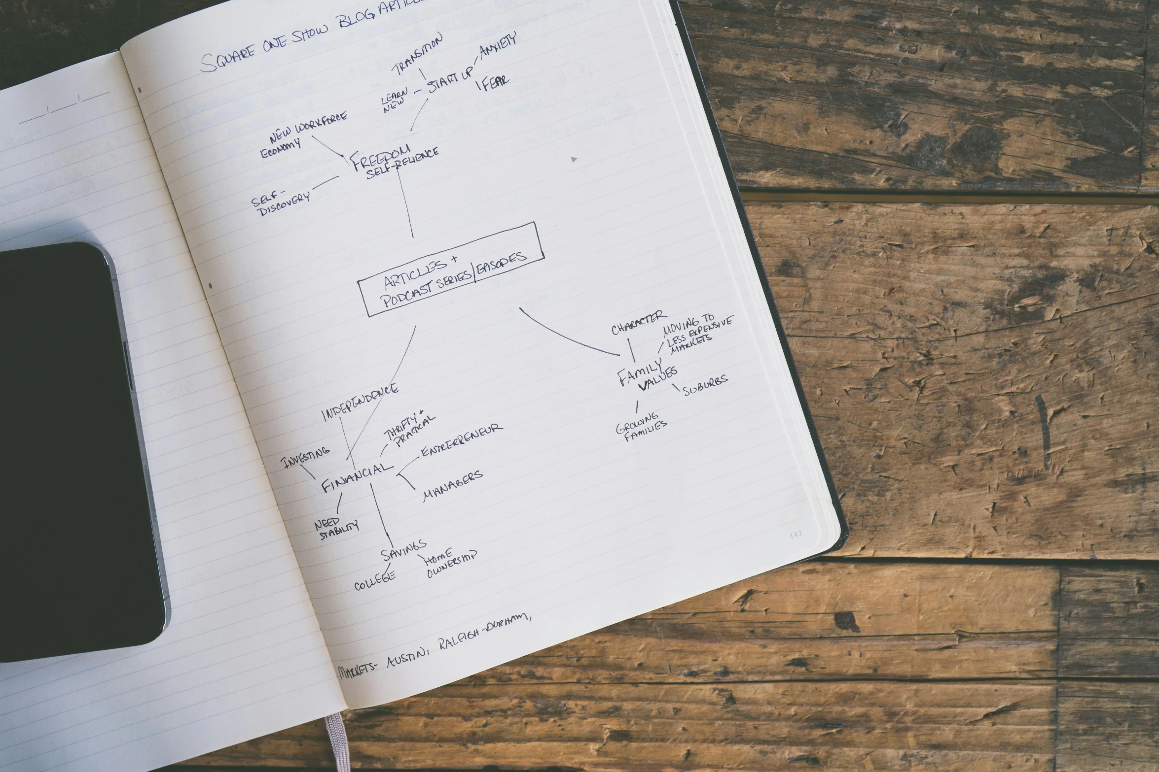 a notebook on a wooden table contains information from the webmaster