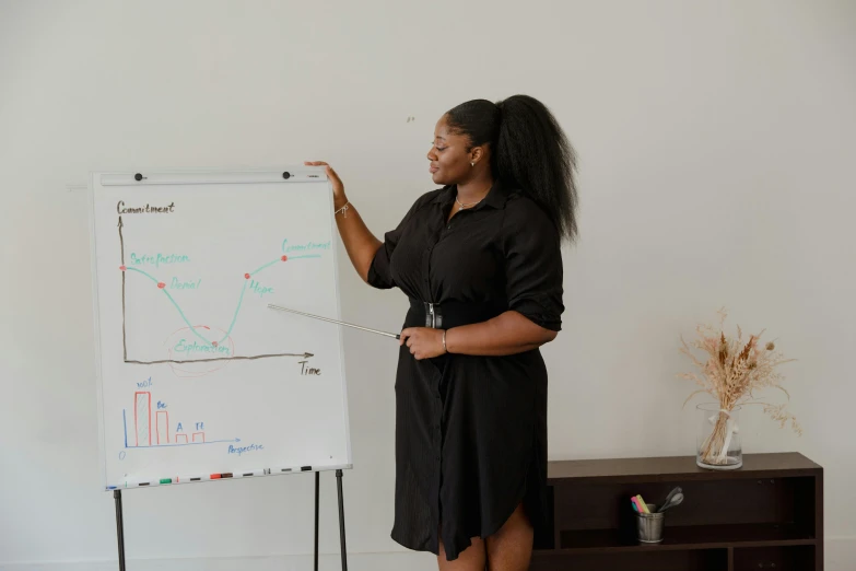 a woman giving a presentation to an audience