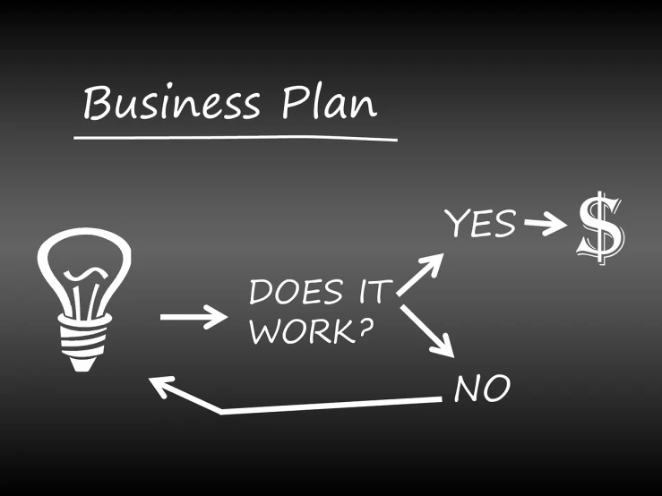 a blackboard with a drawing of a business plan and a light bulb, a diagram, by Teresa Fasolino, pixabay, corporate flow chart, with a black background, do you want to know, steps