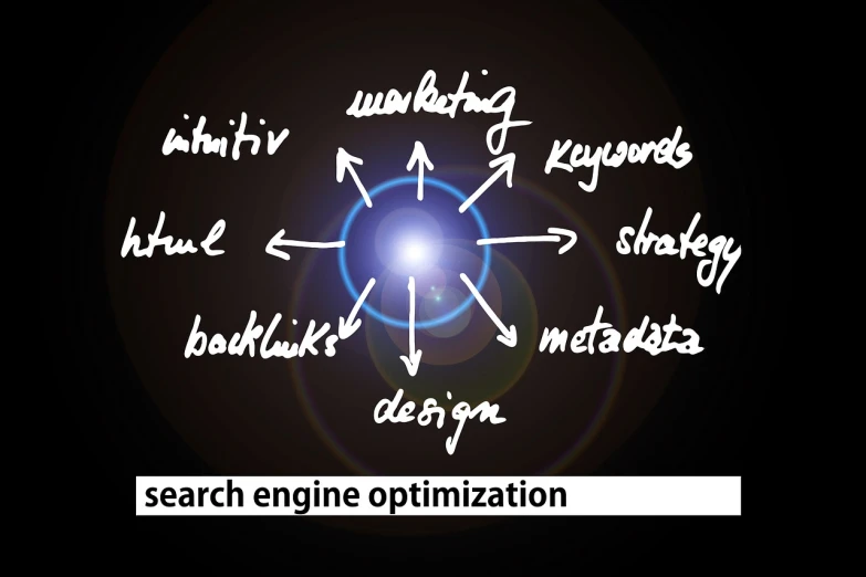the words search engine optimization on a black background, digital art, round elements, cool marketing photo, diagram, whiteboard