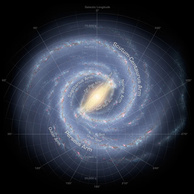 a diagram of the structure of the milky, by Scott M. Fischer, pixabay, space art, galaxy center remotely visible, visible sky and sunny atmosphere, circular, multiple illusory arms