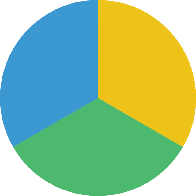 a pie chart with green, yellow, and blue sections, by Leon Polk Smith, threes, reddit vexillology, logo without text, kid