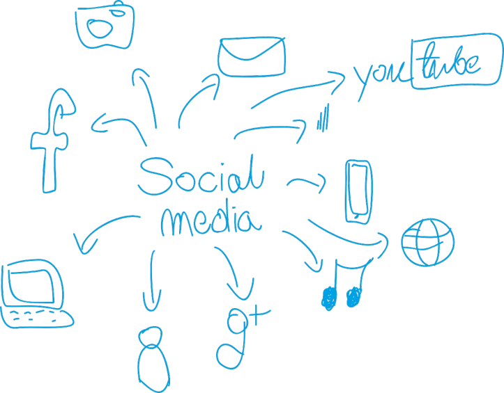 a drawing of social media on a blackboard, a digital rendering, cyan, outline, exploitable image, featured
