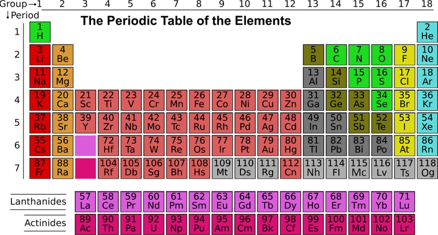 a colorful periodic table on a black background, a digital rendering, by David Burton-Richardson, synthetism, iphone screenshot, -n 9, esa, from wikipedia