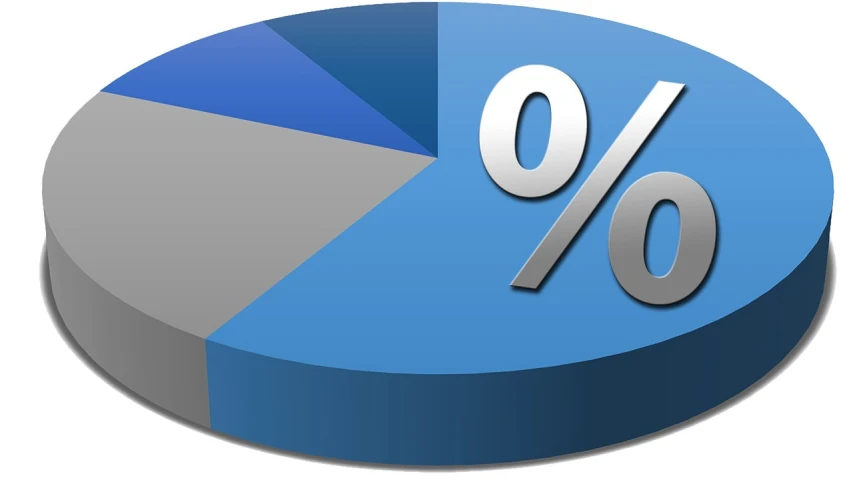 a pie chart with a percentage symbol on it, by Joe Stefanelli, pixabay, plein air, blue, 3 dimensional, analysis report, 8k!