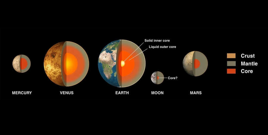 a diagram of the layers of the earth, an illustration of, by Leonard Bahr, featured on zbrush central, eclipse of aurora on mars, liquids, sirius star system, red moon