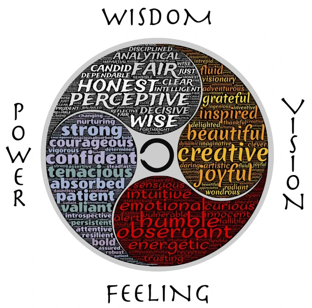 a picture of a yin yin yin yin yin yin yin yin yin yin yin yin yin yin, by Jeanna bauck, trending on pixabay, precisionism, chakra diagram, words, digital art - w 640, window