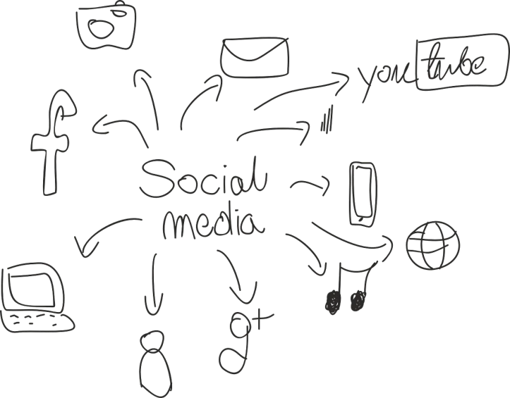 a drawing of social media on a blackboard, a digital rendering, ((oversaturated)), high res, phone photo, background image