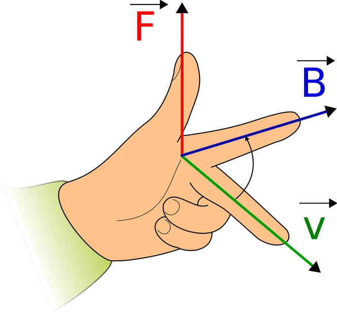 a close up of a person's hand with a pointing finger, a diagram, by Andrei Kolkoutine, figuration libre, pythagorean theorem, wikihow illustration