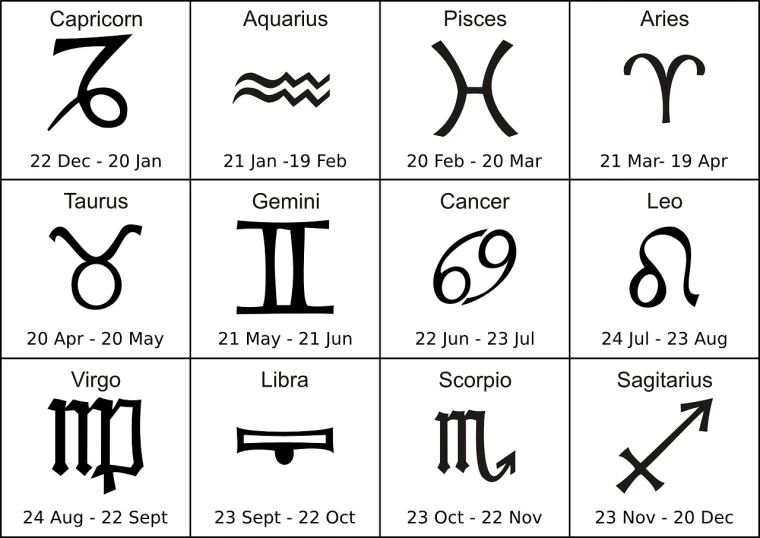a black and white image of zodiac signs, around 1 9 years old, 😃😀😄☺🙃😉😗, in honor of jupiter's day, table is centered