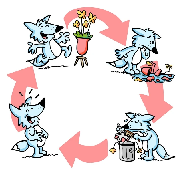 the four stages of a dog's life cycle, an illustration of, by Caspar Wolf, process art, mascot illustration, worksafe. illustration, flowers around, garbage