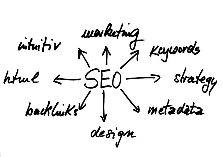 a black and white drawing of a diagram, a digital rendering, reddit, marketing photo, black background!!!!!, google, handwritten