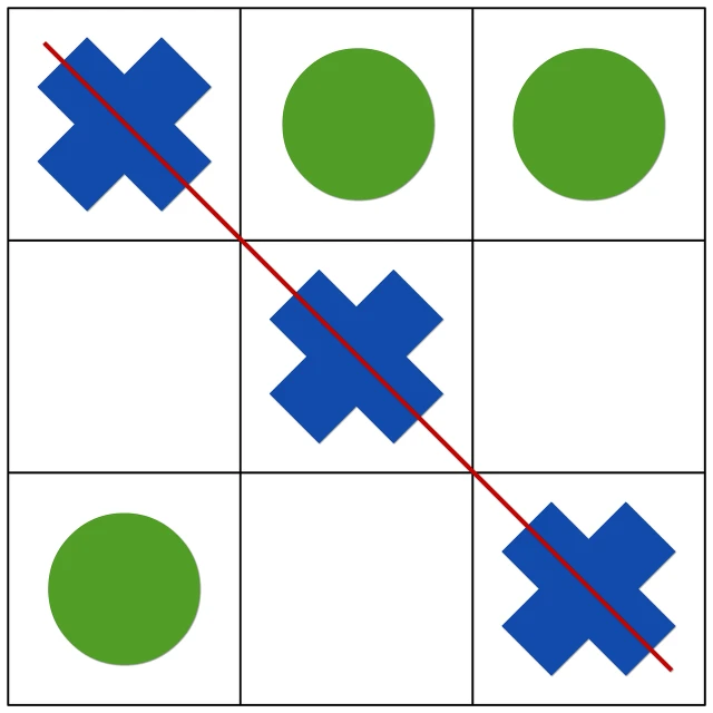a ticquet game with circles and crosses, green lines, rule-of-thirds, operation, rorsach path traced
