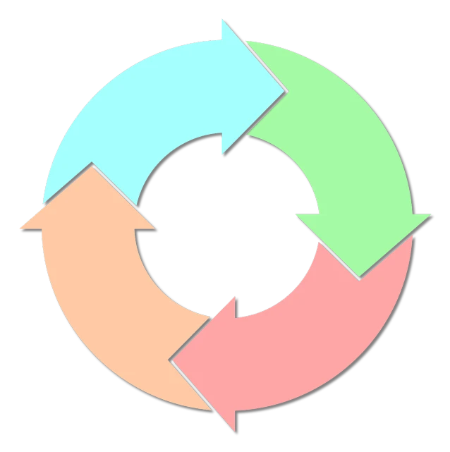 a circular diagram with arrows pointing in different directions, a diagram, pixabay, on a flat color black background, simple path traced, recycled, cycles