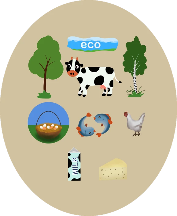 a picture of different types of animals in a circle, an illustration of, pixabay, ecological art, eggs, cow, silo, ethos of ego