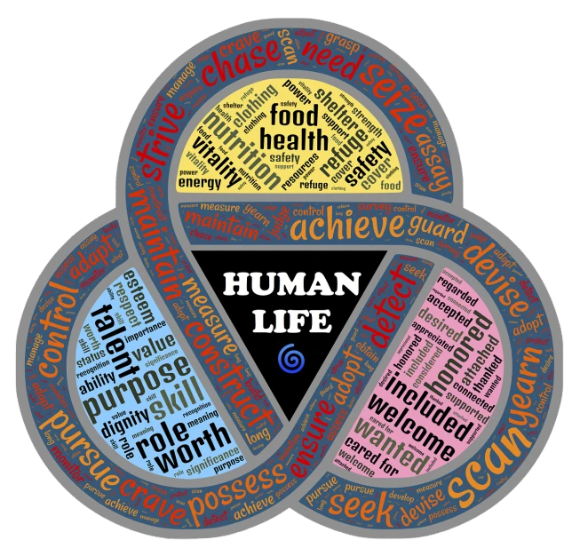 a circle with the words human life written in different languages, by Susan Heidi, pixabay, purism, chakra diagram, food focus, prize winning, trinity matrix