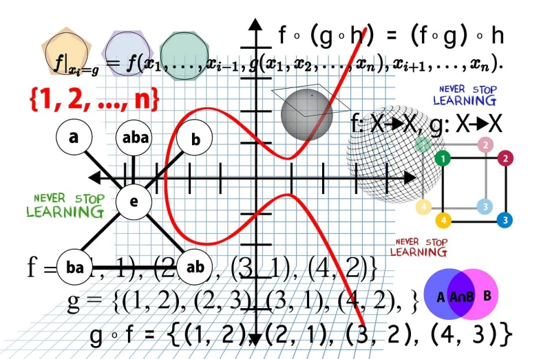 a drawing of a graph with a red line going through it, a diagram, by Aleksander Gierymski, digital art, math equations in the background, various subjects, cfg = 3, vector images