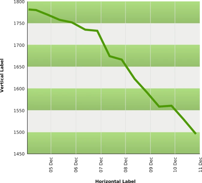 a graph with a line going up to the top of it, a screenshot, figuration libre, adjustment of temporal matrix, green ratio, horizon, low fat levels