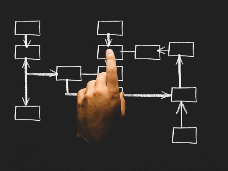 a hand pointing at a block diagram on a blackboard, a diagram, by Mirko Rački, pexels, corporate flow chart, stacked image, dark. no text, istock