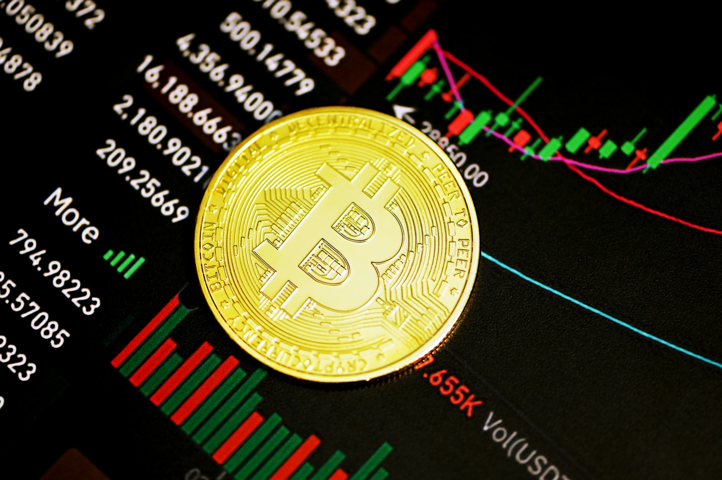 the bitcoin is growing on the rise in market prices