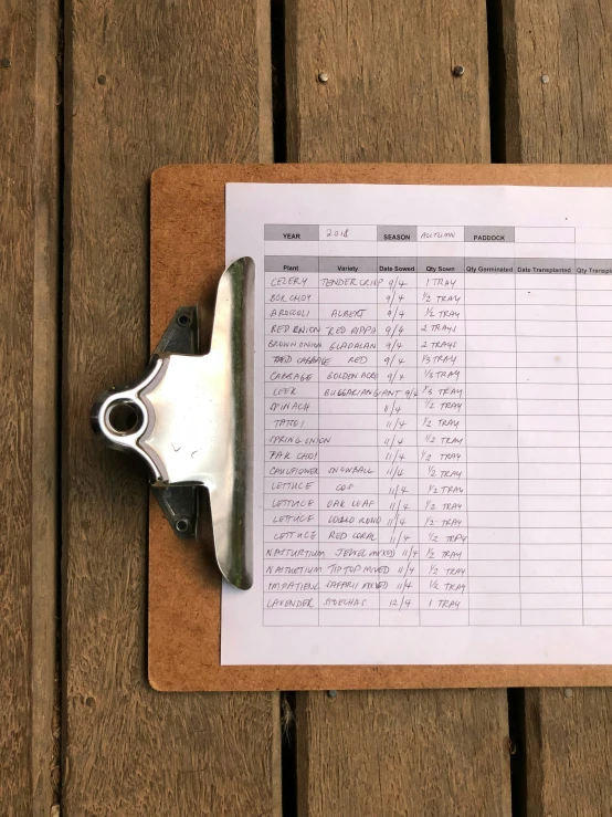 a clipboard has a list and a pair of stapler scissors