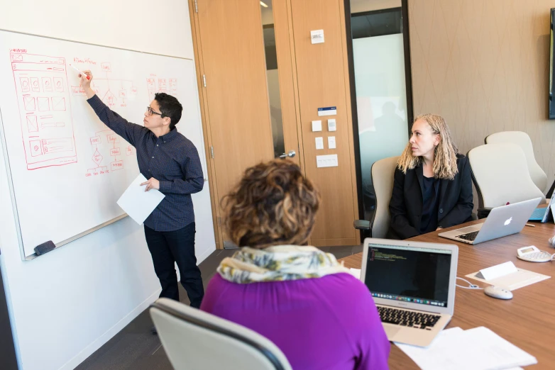 businesspeople having a meeting while working on whiteboards