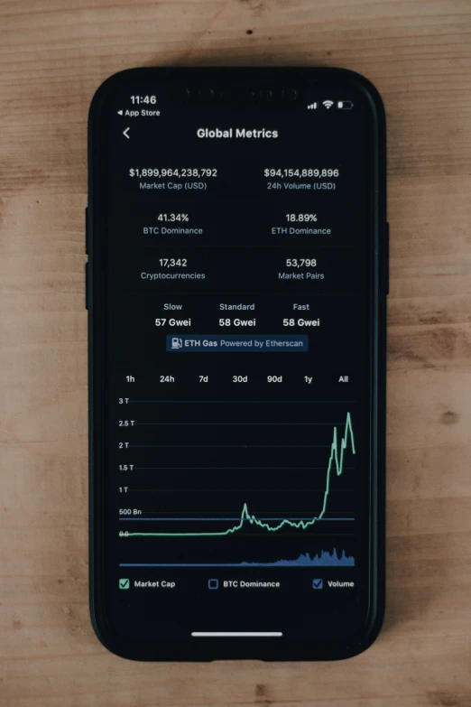 an app showing global stocks for the phone