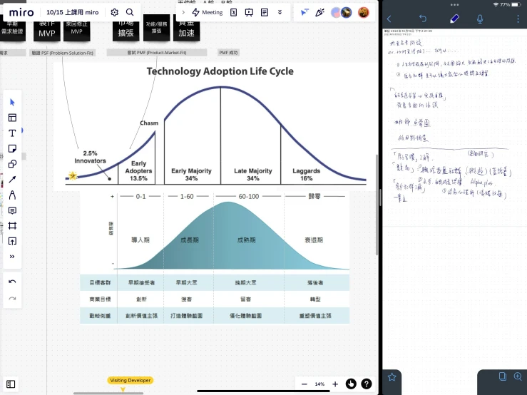 the data in the graphical application with the window open