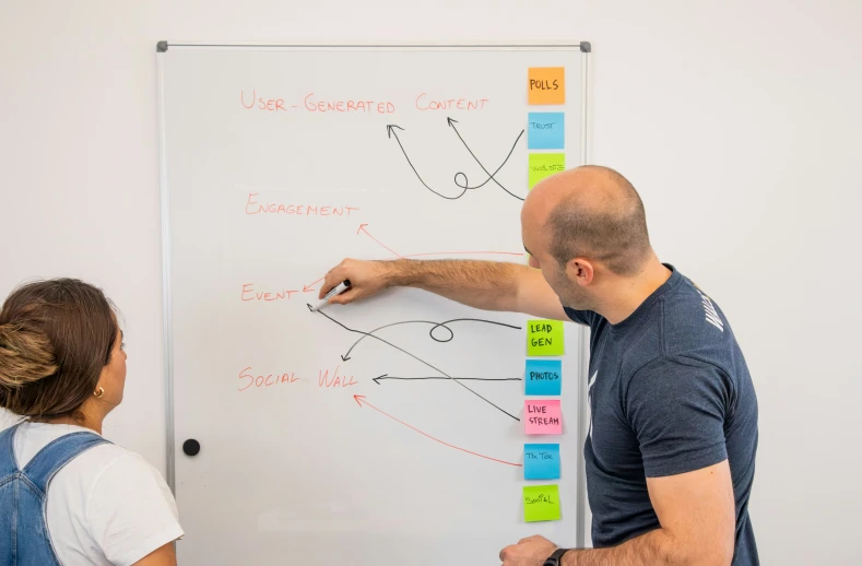 two people are standing near a board pointing to what is in the white board